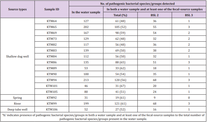 biomedres-openaccess-journal-bjstr