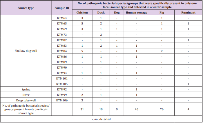biomedres-openaccess-journal-bjstr