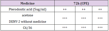 biomedres-openaccess-journal-bjstr