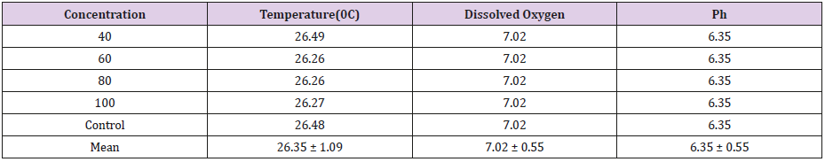 biomedres-openaccess-journal-bjstr