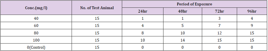 biomedres-openaccess-journal-bjstr
