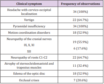 biomedres-openaccess-journal-bjstr