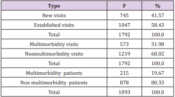 biomedres-openaccess-journal-bjstr