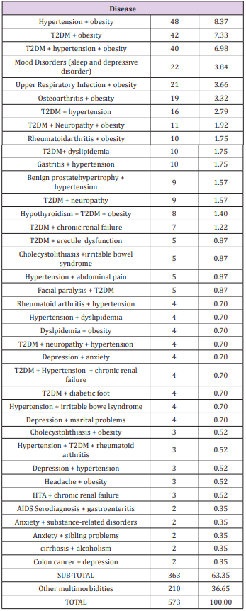 biomedres-openaccess-journal-bjstr