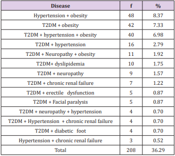 biomedres-openaccess-journal-bjstr