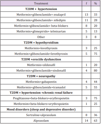 biomedres-openaccess-journal-bjstr