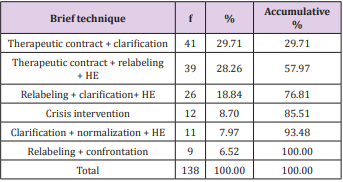biomedres-openaccess-journal-bjstr