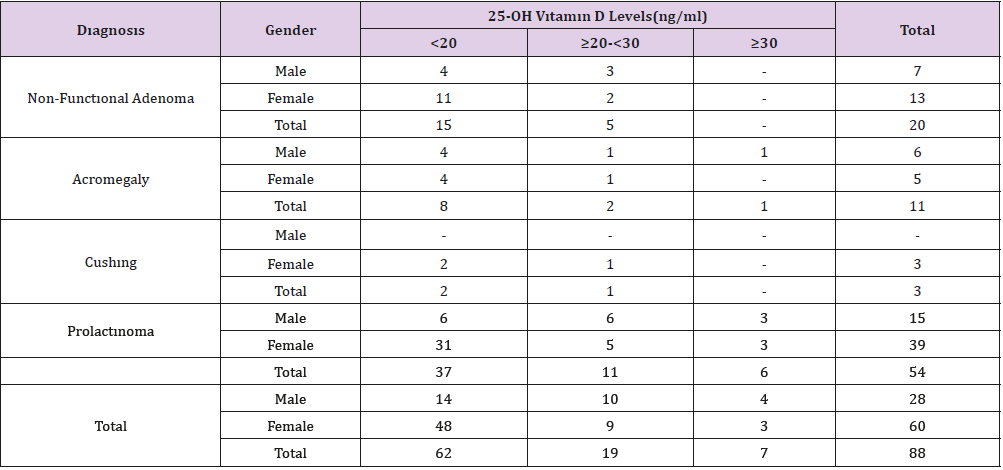 biomedres-openaccess-journal-bjstr