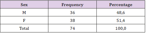 biomedres-openaccess-journal-bjstr