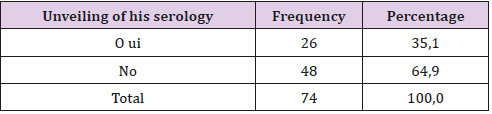 biomedres-openaccess-journal-bjstr