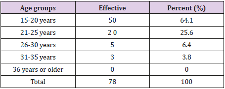 biomedres-openaccess-journal-bjstr
