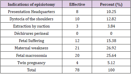 biomedres-openaccess-journal-bjstr