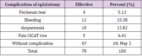 biomedres-openaccess-journal-bjstr