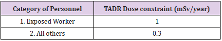 biomedres-openaccess-journal-bjstr