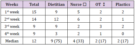biomedres-openaccess-journal-bjstr