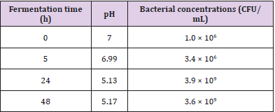 biomedres-openaccess-journal-bjstr