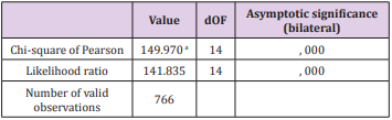 biomedres-openaccess-journal-bjstr