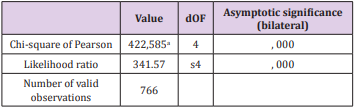 biomedres-openaccess-journal-bjstr