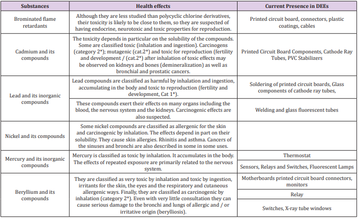 biomedres-openaccess-journal-bjstr