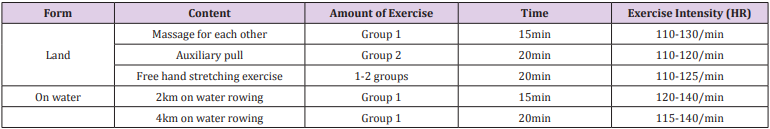 biomedres-openaccess-journal-bjstr