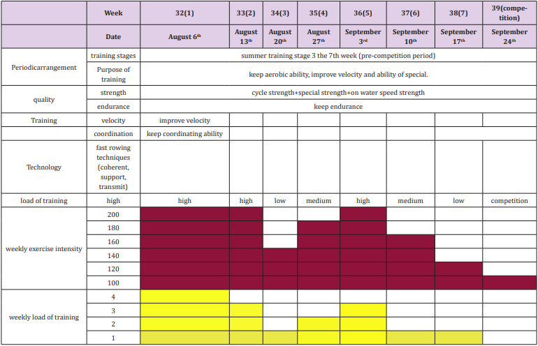 biomedres-openaccess-journal-bjstr