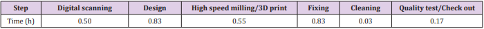 biomedres-openaccess-journal-bjstr