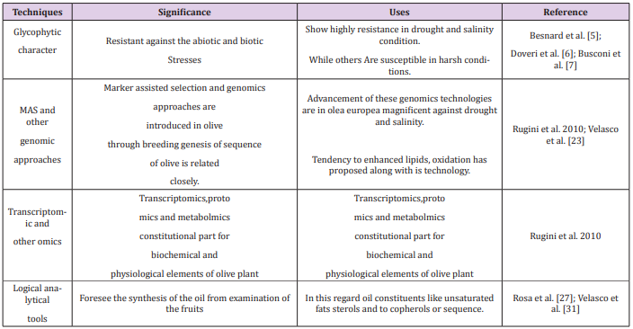 biomedres-openaccess-journal-bjstr