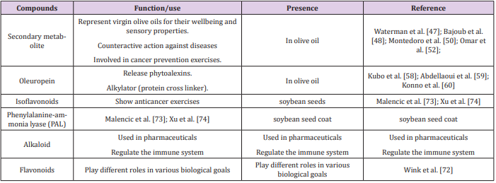biomedres-openaccess-journal-bjstr
