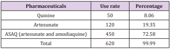 biomedres-openaccess-journal-bjstr