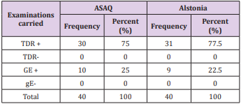biomedres-openaccess-journal-bjstr