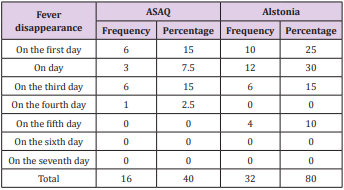 biomedres-openaccess-journal-bjstr