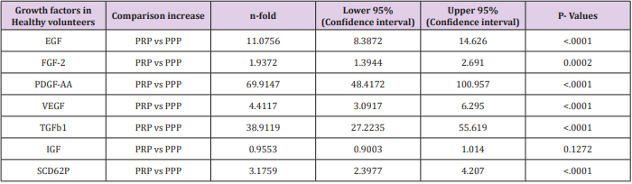 biomedres-openaccess-journal-bjstr