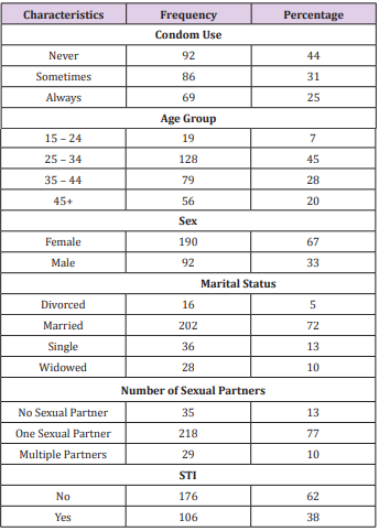 biomedres-openaccess-journal-bjstr