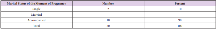 biomedres-openaccess-journal-bjstr