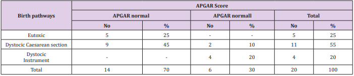 biomedres-openaccess-journal-bjstr