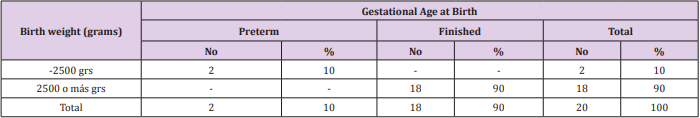 biomedres-openaccess-journal-bjstr