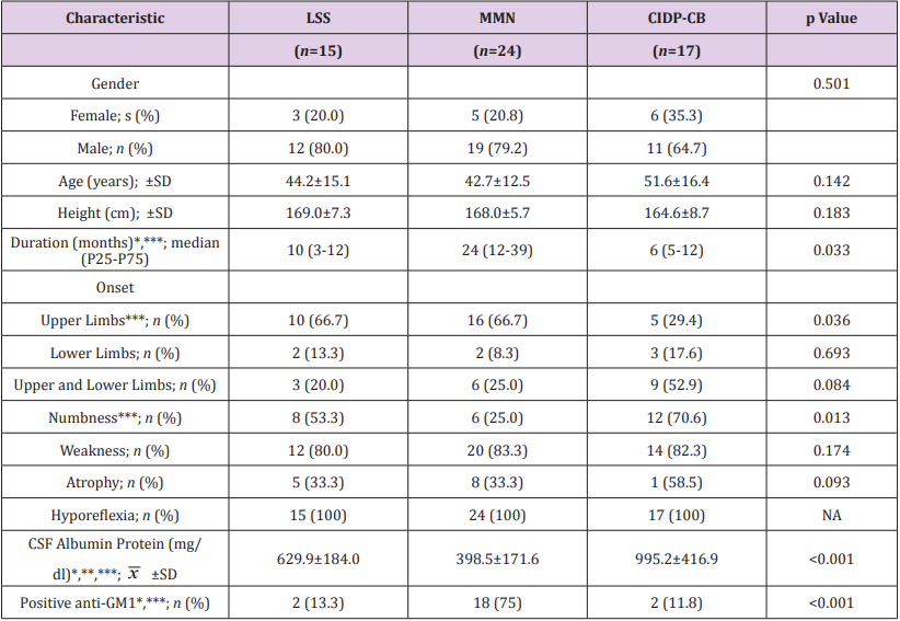 biomedres-openaccess-journal-bjstr