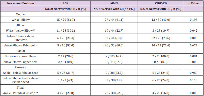 biomedres-openaccess-journal-bjstr