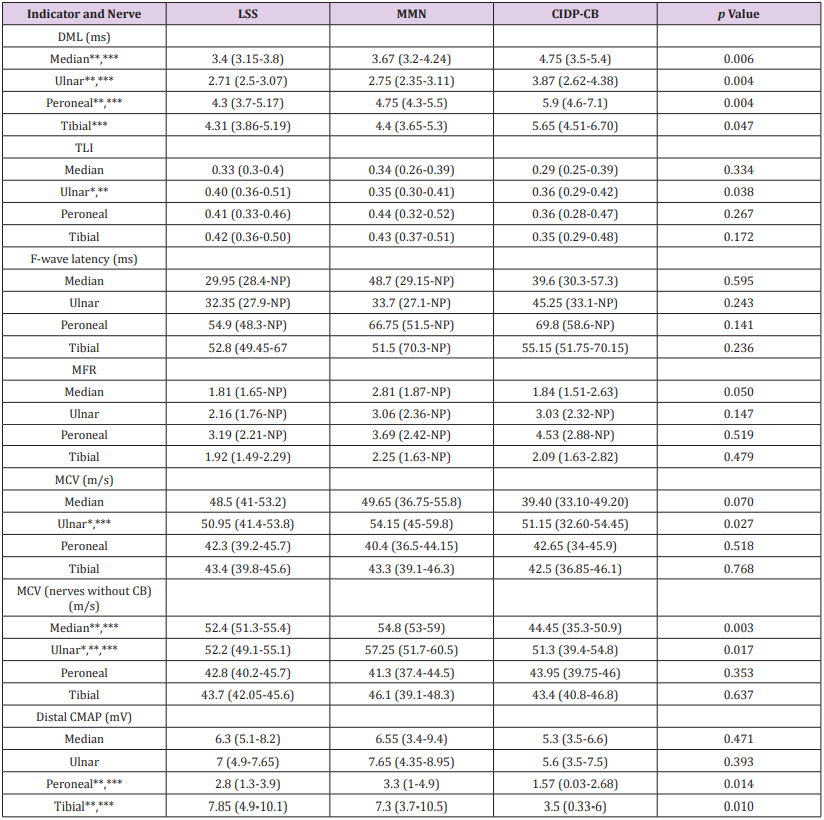 biomedres-openaccess-journal-bjstr