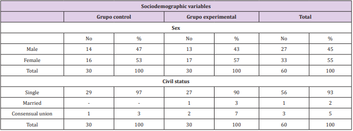 biomedres-openaccess-journal-bjstr