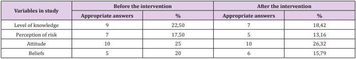 biomedres-openaccess-journal-bjstr