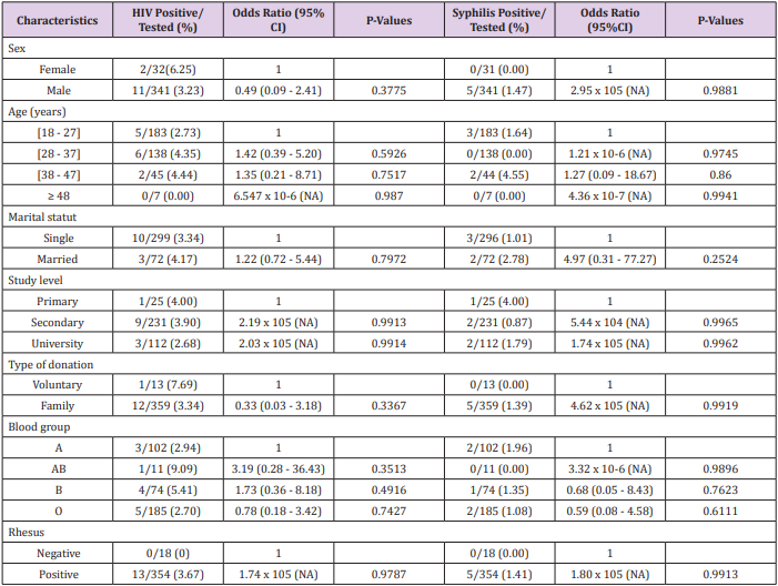 biomedres-openaccess-journal-bjstr