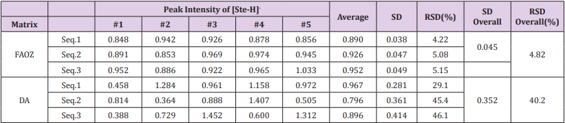 biomedres-openaccess-journal-bjstr