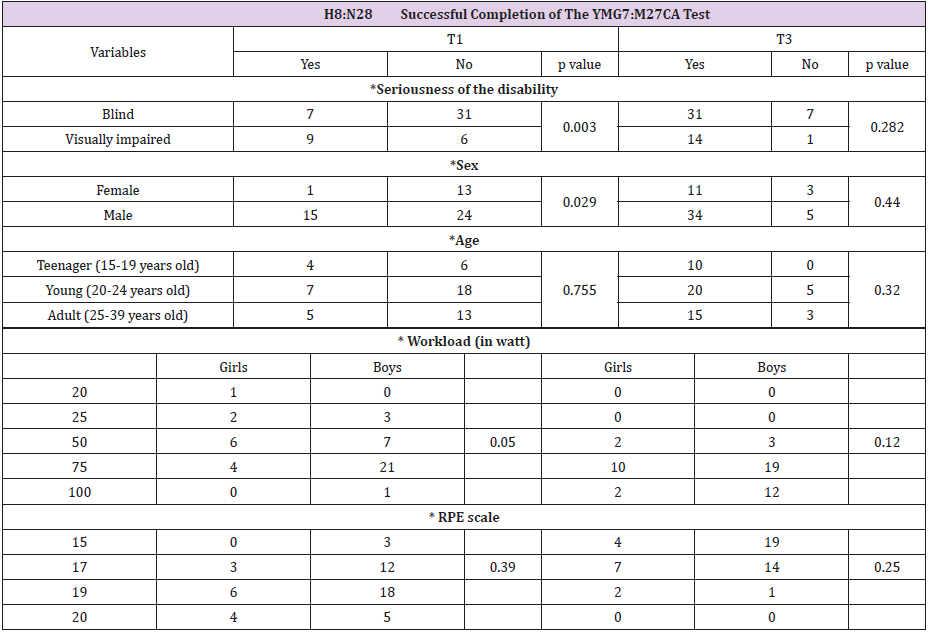 biomedres-openaccess-journal-bjstr
