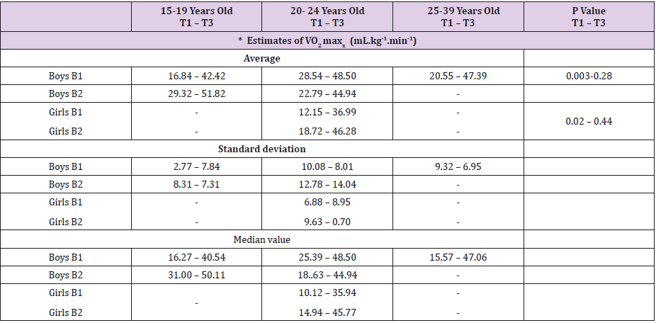 biomedres-openaccess-journal-bjstr
