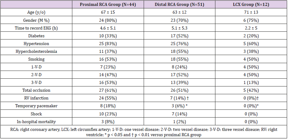 biomedres-openaccess-journal-bjstr