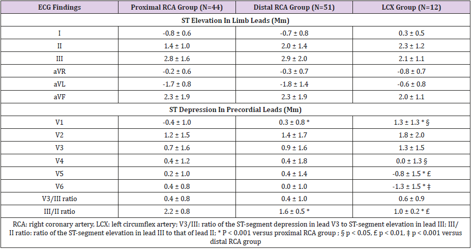 biomedres-openaccess-journal-bjstr