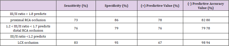 biomedres-openaccess-journal-bjstr
