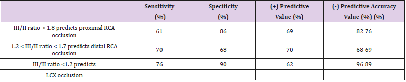 biomedres-openaccess-journal-bjstr