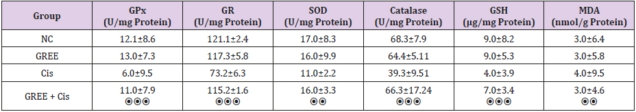 biomedres-openaccess-journal-bjstr